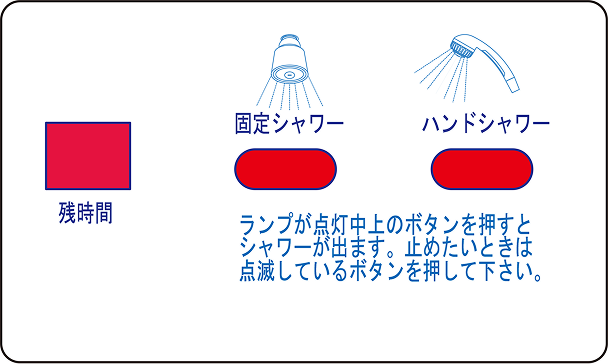 残時間表示/一時停止スイッチ
